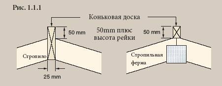 Полимерпесчаная черепица инструкция по монтажу Полимерпесчаная черепица инструкция по монтажу