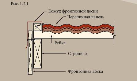 Полимерпесчаная черепица инструкция по монтажу Полимерпесчаная черепица инструкция по монтажу