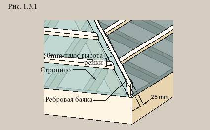 Полимерпесчаная черепица инструкция по монтажу Полимерпесчаная черепица инструкция по монтажу