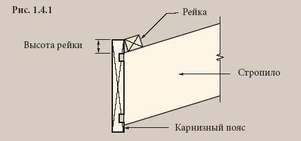 Полимерпесчаная черепица инструкция по монтажу Полимерпесчаная черепица инструкция по монтажу