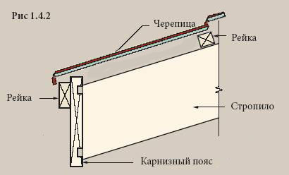 Полимерпесчаная черепица инструкция по монтажу Полимерпесчаная черепица инструкция по монтажу