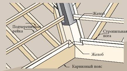 Полимерпесчаная черепица инструкция по монтажу Полимерпесчаная черепица инструкция по монтажу